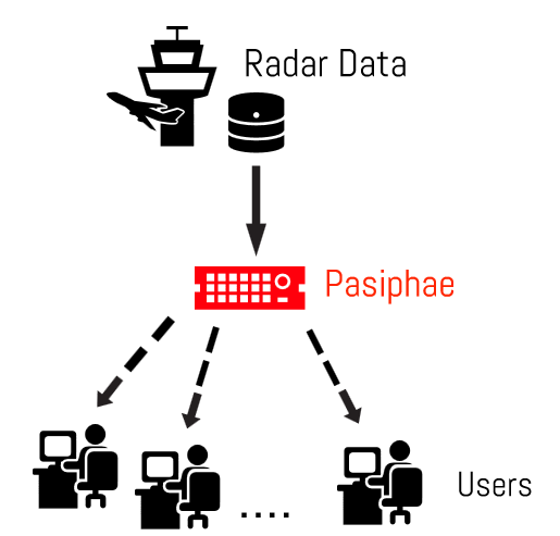 pasiphae